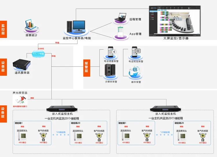 动力环境监控一体机，黄瓜视频污版APP