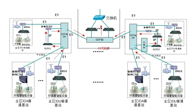 黄瓜视频下载污动环监控厂商,黄瓜视频下载污动环监控