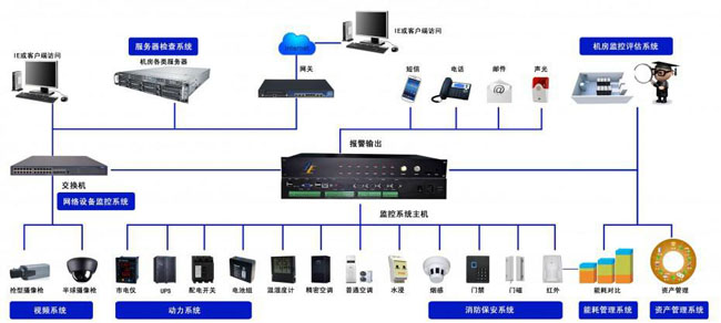 机房网络监控系统,黄瓜视频污版APP系统