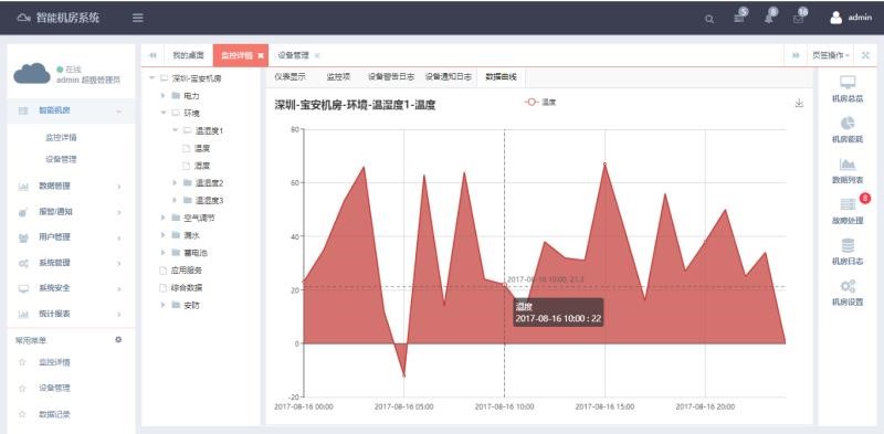 银行动环系统，智能银行动环可视化系统