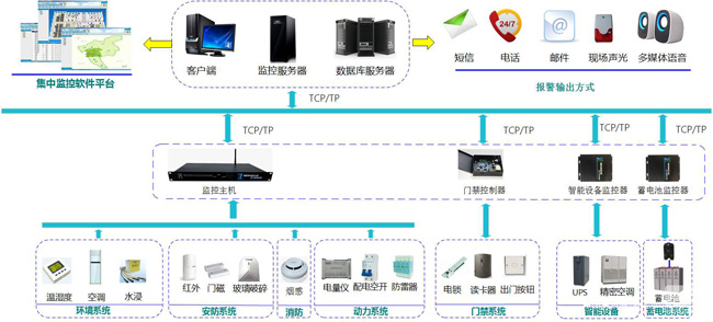 动环多少钱，动环,动环监控