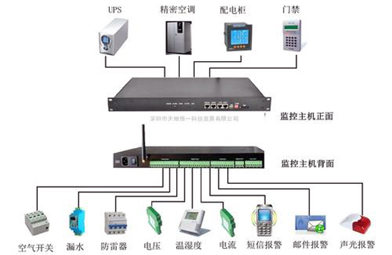 环境监控系统，烟草库房环境监控系统,库房环境监控系统