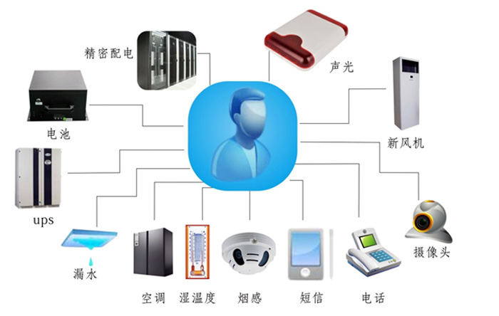 金融、证券业机房动力环境监控解决方案,机房动力环境监控解决方案，机房动力环境监控