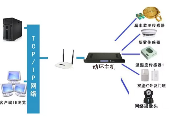 税务局全市机房动环监控系统，税务局机房动环监控系统,机房动环监控系统