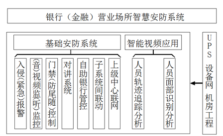 银行金融行业动环监控解决方案，银行金融行业动环监控，银行金融行业动环