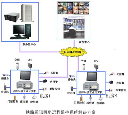 监控机房网络机柜价格_黄瓜视频污版APP解决方案_机房温湿度监控方案